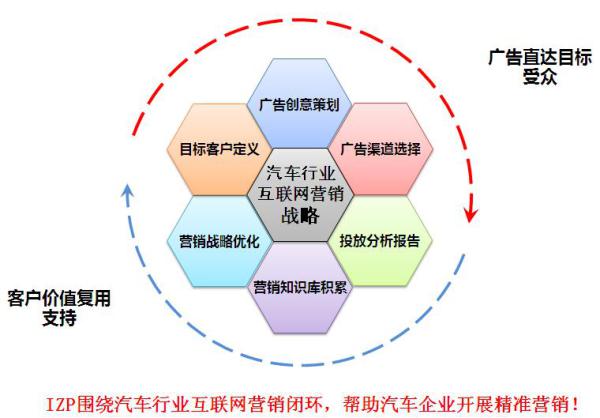 ADM-汽车智能营销解决方案 数据驱动下的精准营销新范式
